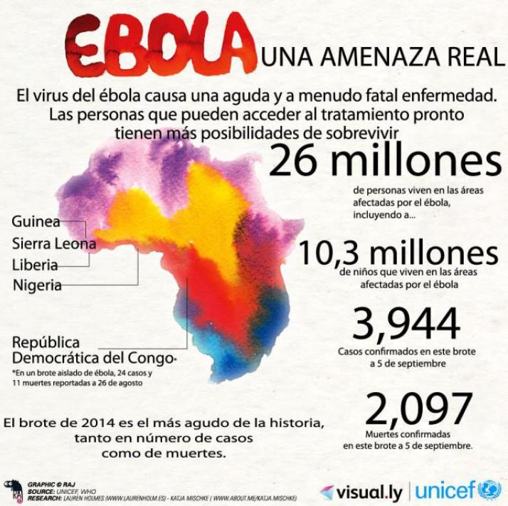 Las 5 medidas de UNICEF para combatir el ébola