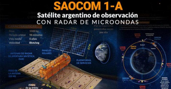 Lanzamiento del satélite Saocom 1A